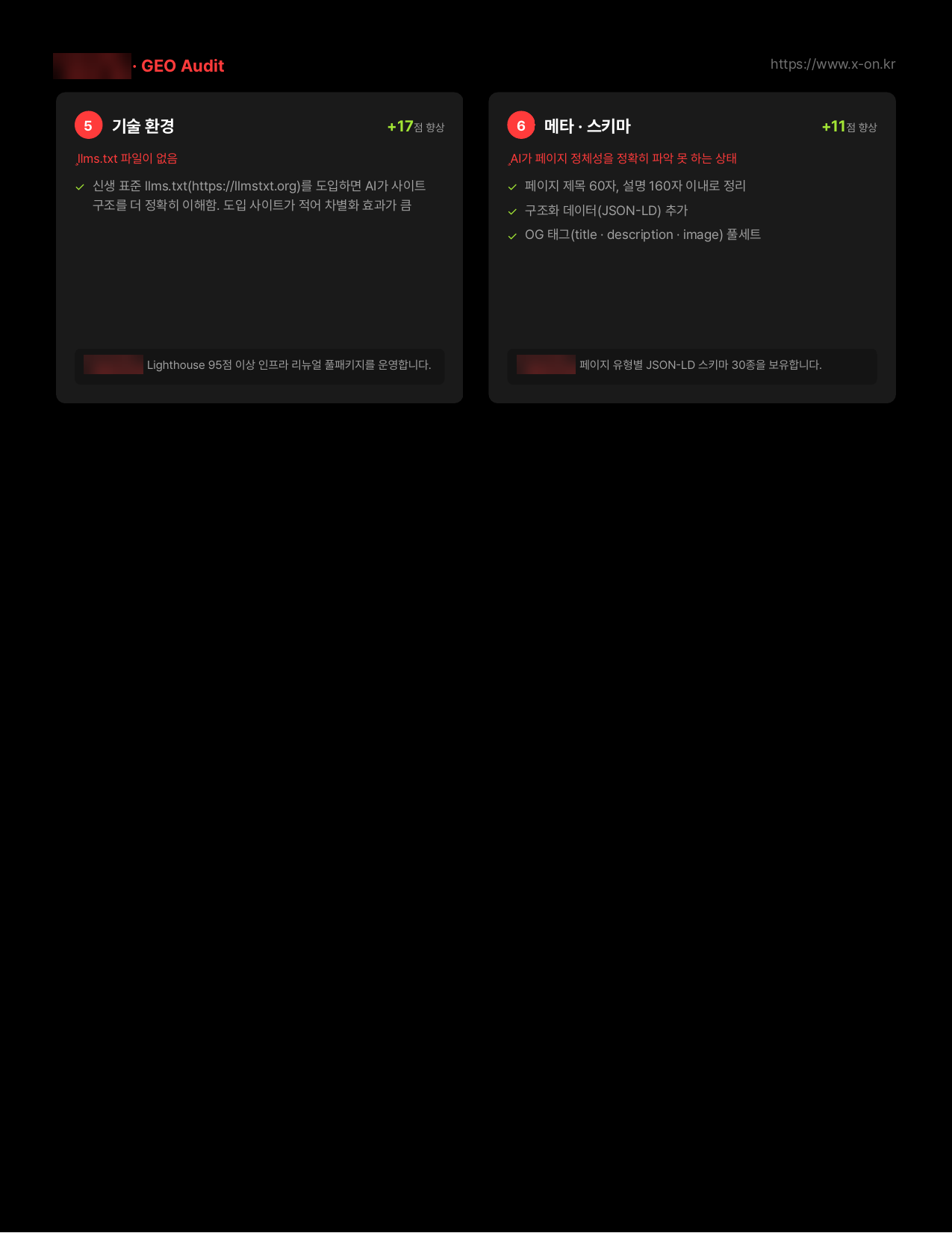 GEO Audit 리포트 샘플 8페이지